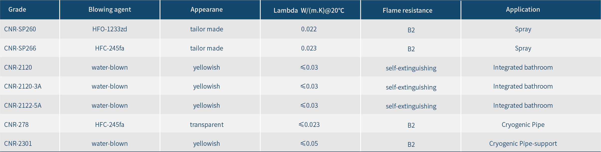 40402122.jpg 聚氨酯原料英文_畫板 1 副本.jpg
